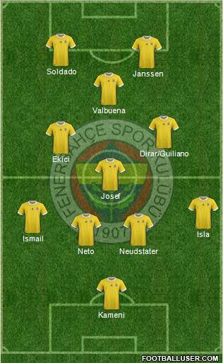 Fenerbahçe SK Formation 2017