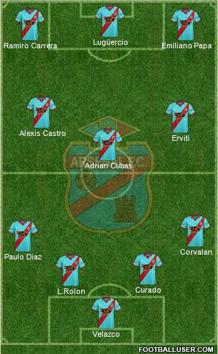 Arsenal de Sarandí Formation 2017
