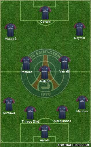 Paris Saint-Germain Formation 2017