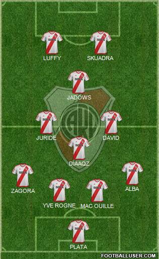 River Plate Formation 2017