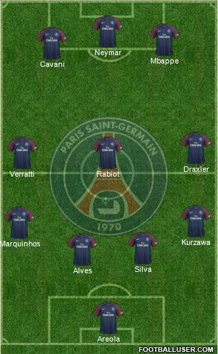 Paris Saint-Germain Formation 2017