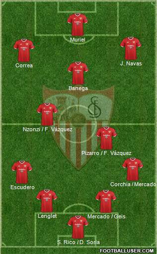 Sevilla F.C., S.A.D. Formation 2017