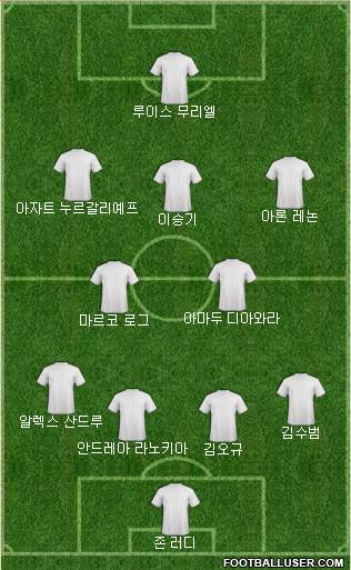 Dream Team Formation 2017