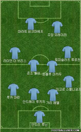 Dream Team Formation 2017