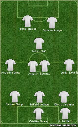 Dream Team Formation 2017