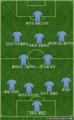 Dream Team Formation 2017