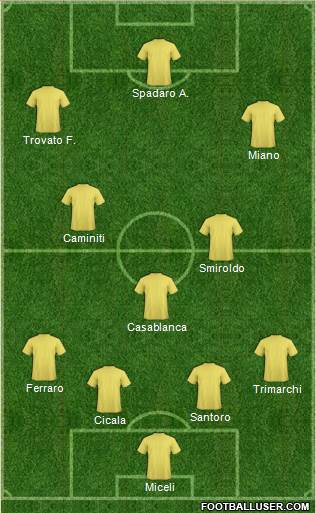 Champions League Team Formation 2017