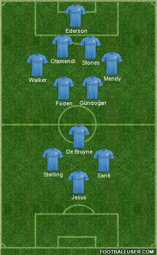 Manchester City Formation 2017