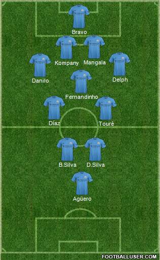 Manchester City Formation 2017