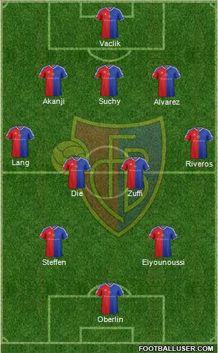 FC Basel Formation 2017