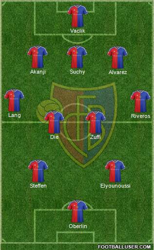 FC Basel football formation