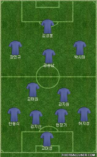 Dream Team Formation 2017