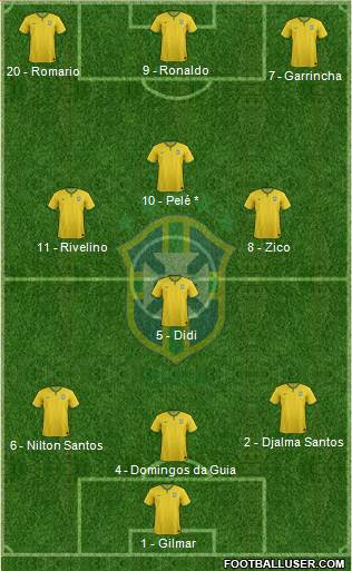 Brazil Formation 2017
