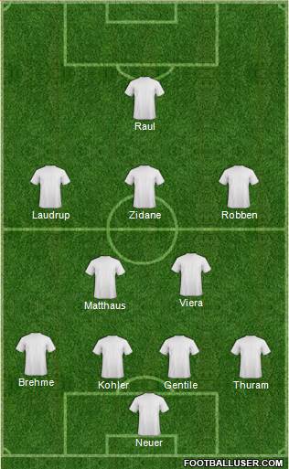 Dream Team Formation 2017