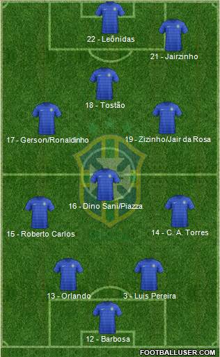 Brazil Formation 2017