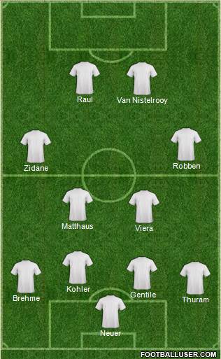 Dream Team Formation 2017