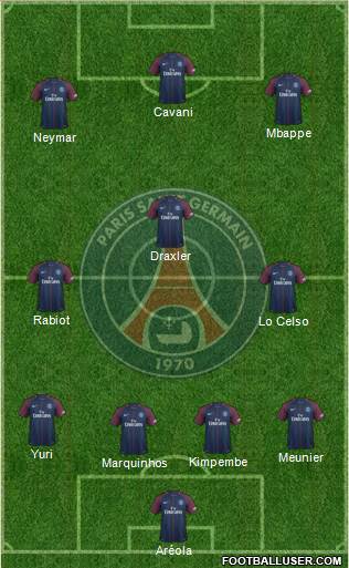 Paris Saint-Germain Formation 2017