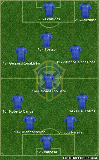 Brazil Formation 2017