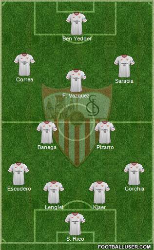 Sevilla F.C., S.A.D. Formation 2017