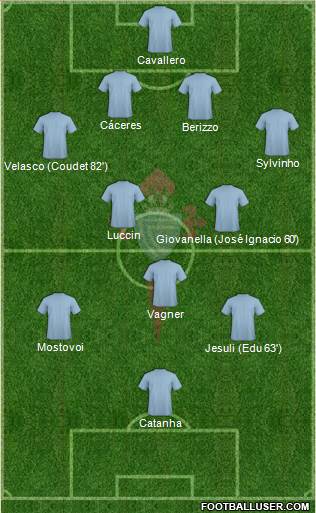 R.C. Celta S.A.D. Formation 2017