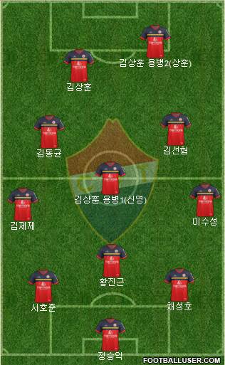 Clube Desportivo Trofense Formation 2017