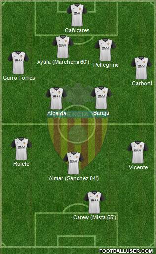Valencia C.F., S.A.D. Formation 2017