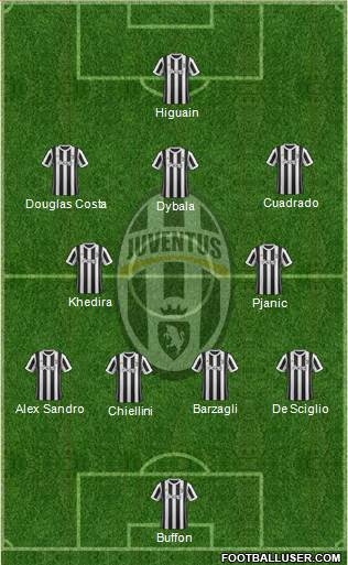 Juventus Formation 2017