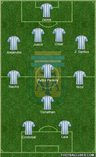 Argentina Formation 2017