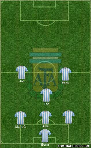 Argentina Formation 2017