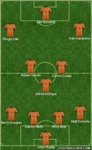 Wolverhampton Wanderers Formation 2017