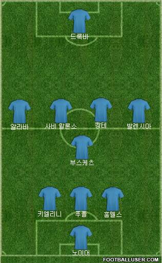 Football Manager Team Formation 2017