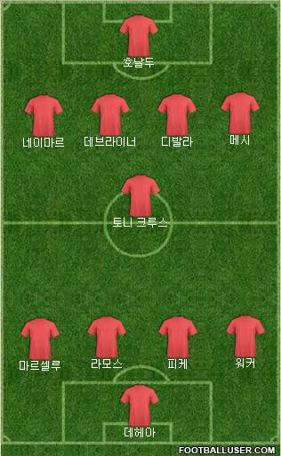 Football Manager Team Formation 2017