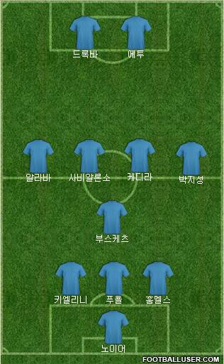 Football Manager Team Formation 2017