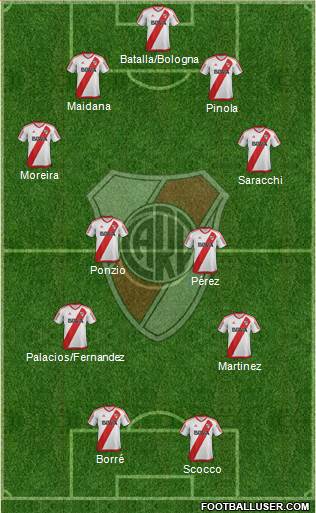 River Plate Formation 2017