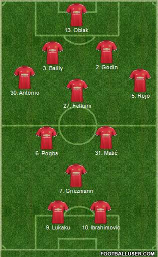 Manchester United Formation 2017