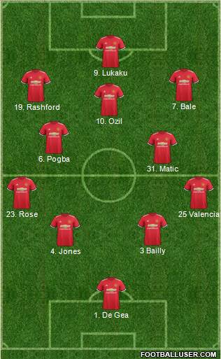 Manchester United Formation 2017