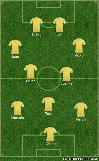 Fifa Team Formation 2017