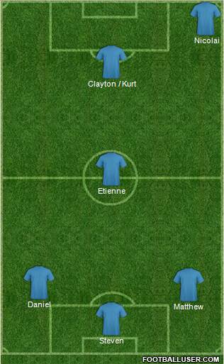 Dream Team Formation 2017