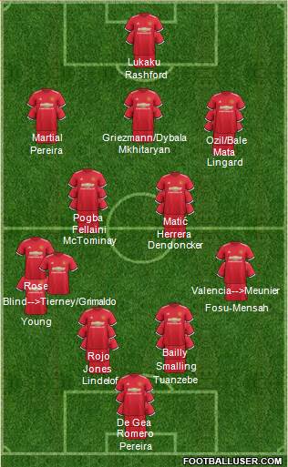 Manchester United Formation 2017
