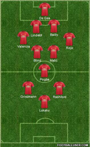 Manchester United Formation 2017
