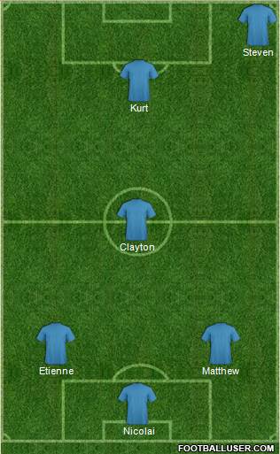 Dream Team Formation 2017