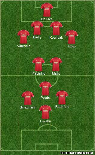Manchester United Formation 2017