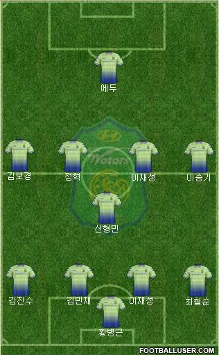 Jeonbuk Hyundai Motors Formation 2017