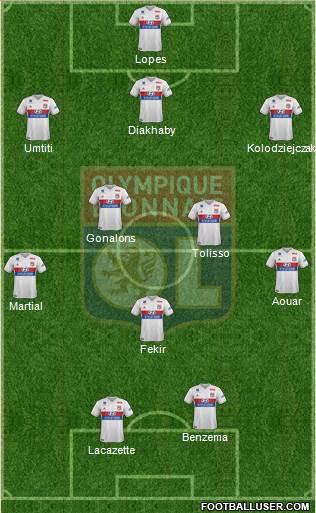 Olympique Lyonnais Formation 2017