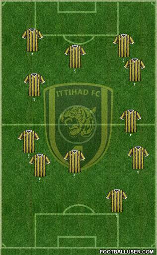 Al-Ittihad (KSA) Formation 2017