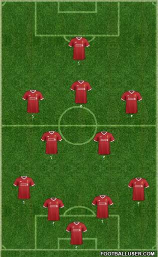 Liverpool Formation 2017