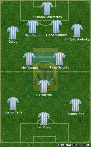 Argentina Formation 2017