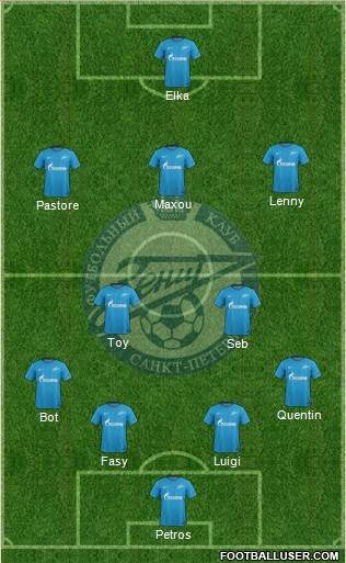 Zenit St. Petersburg Formation 2017