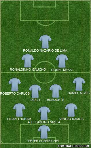 Dream Team Formation 2017
