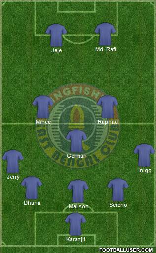 East Bengal Club Formation 2017